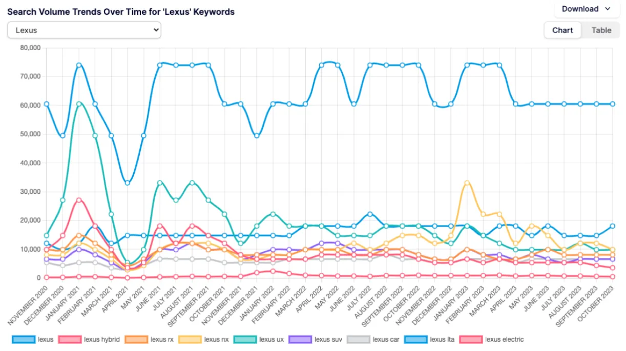 SearchShare dashboard data visualization showing search volume trends over time